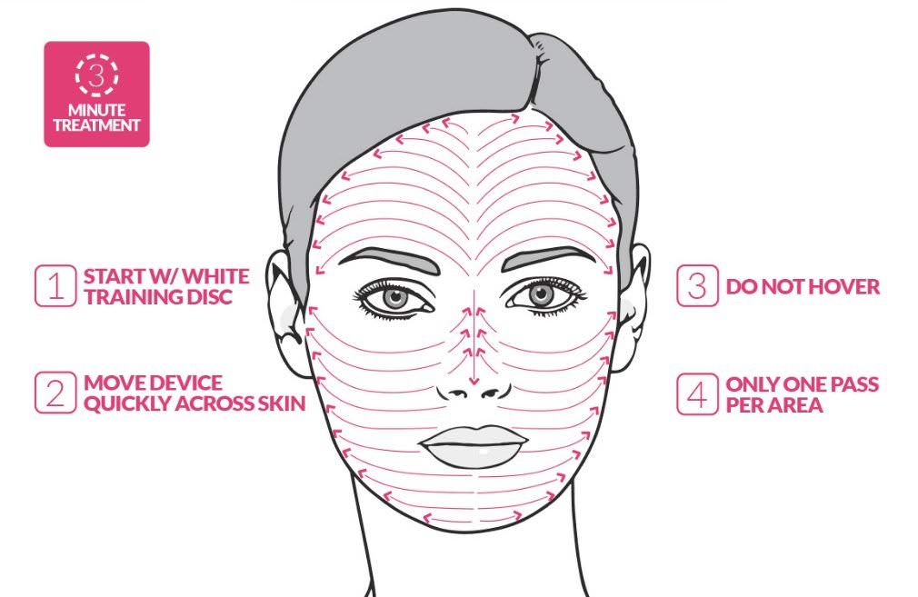 PMD personal microderm per pelle viso senza difetti
