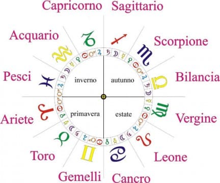 Età zodiacale 12 donne dei segni astrologici