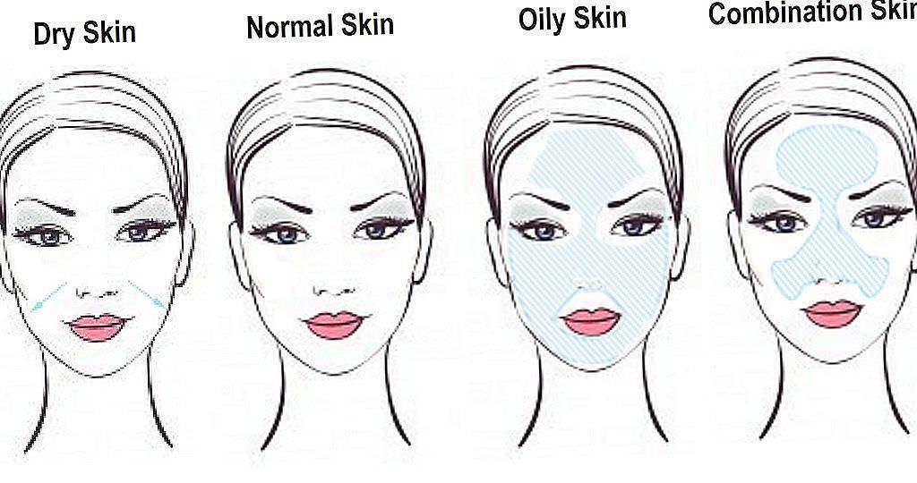 Come capire il tipo di pelle del viso, test rapido