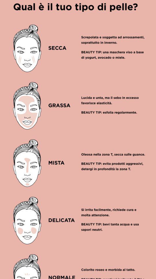 Come capire il tipo di pelle del viso, test rapido
