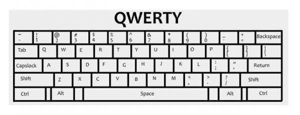 layout tastiera querty