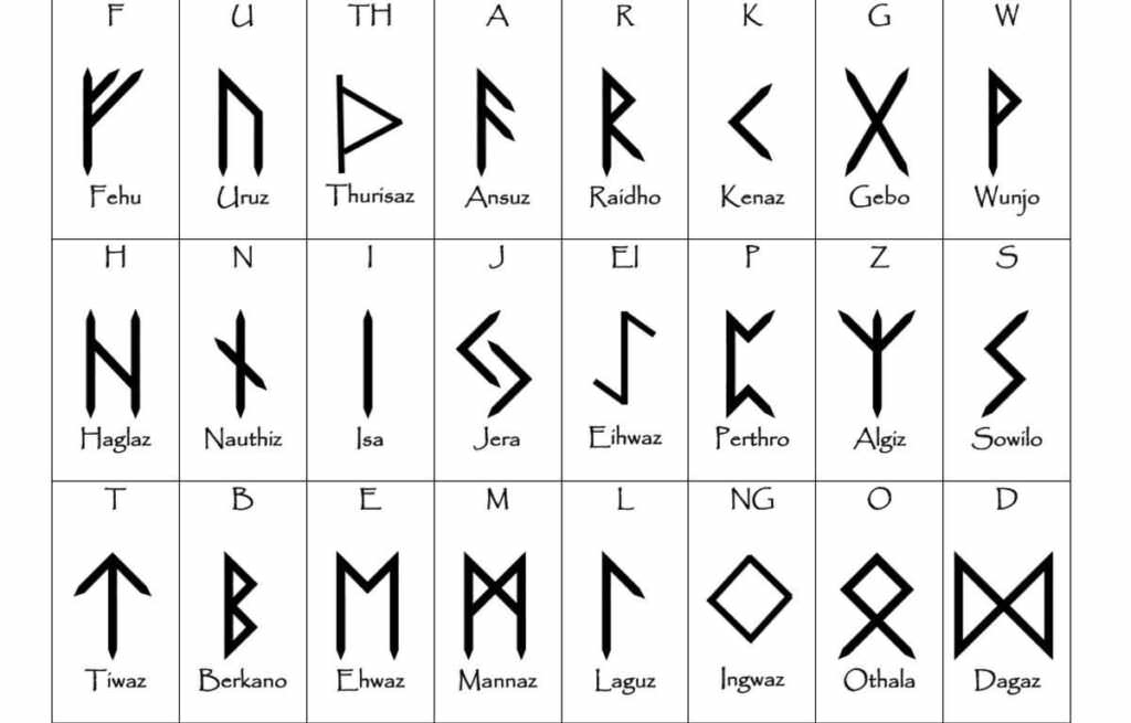 rune segni grafici alfabeto