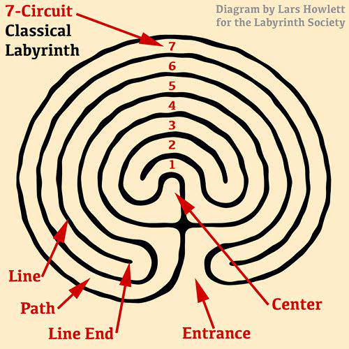 Origine del Labirinto significato esoterico e simbolico